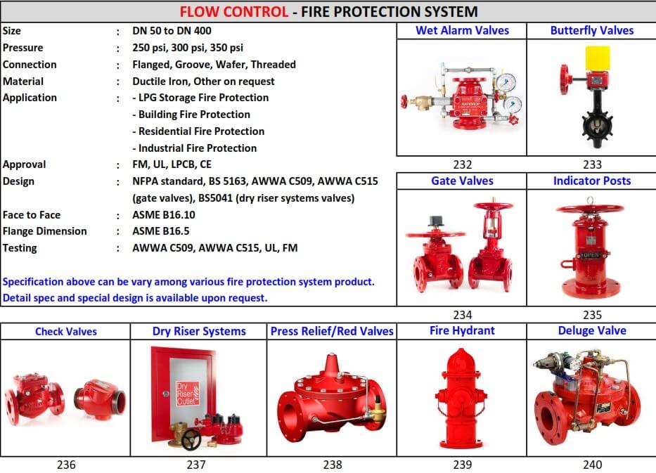 FIRE%20PROTECTION%20SYSTEM