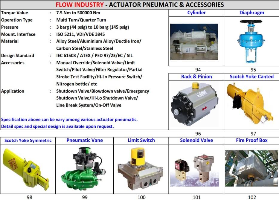 ACTUATOR%20PNEUMATIC%20AND%20ACCESSORIES