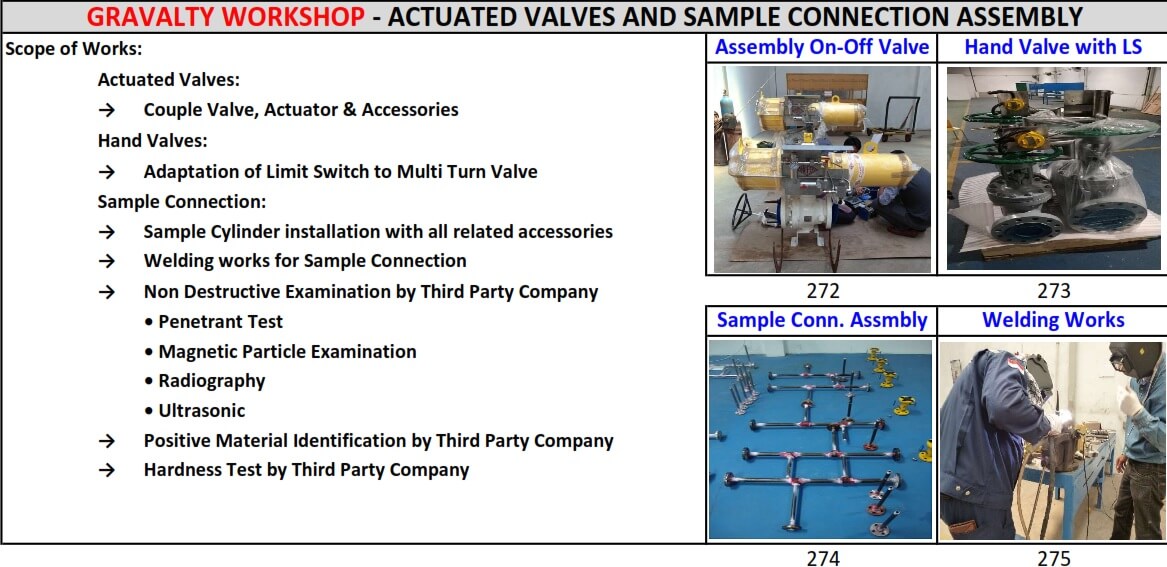 ACTUATED%20VALVES%20AND%20SAMPLE%20CONNECTION%20ASSEMBLY